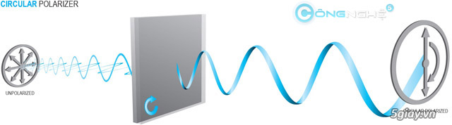 Chụp ảnh lung linh hơn nhờ Filter CPL-Circular Polarizer Chụp ảnh lung linh hơn nhờ Filter CPL-Circular Polarizer