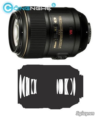 Những yếu tố quyết định giá thành lens máy ảnh - 9858