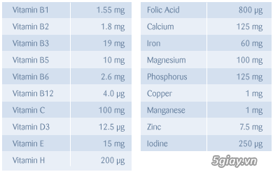 Thuốc Bà Bầu Elevit with Iodine 100 viên và hộp 30 viên Vitamins và Khoáng sản - 2