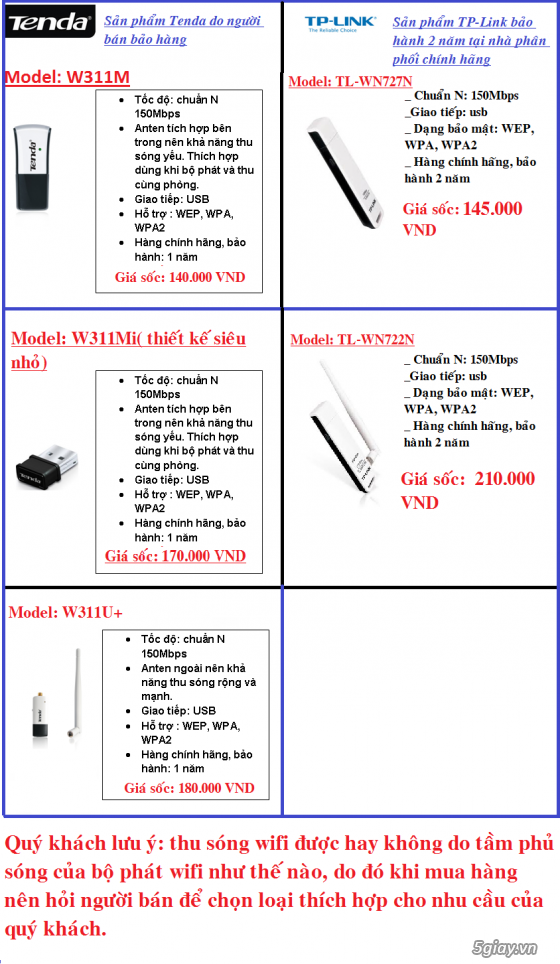 tenda,usb wifi,wireless router,modem wifi,thiết bị mạng, linh kiện laptop,PC giá sốc! - 9