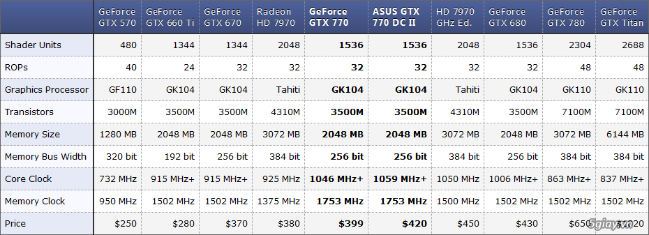 [Review] ASUS GeForce GTX 770 DC2 OC - 13848