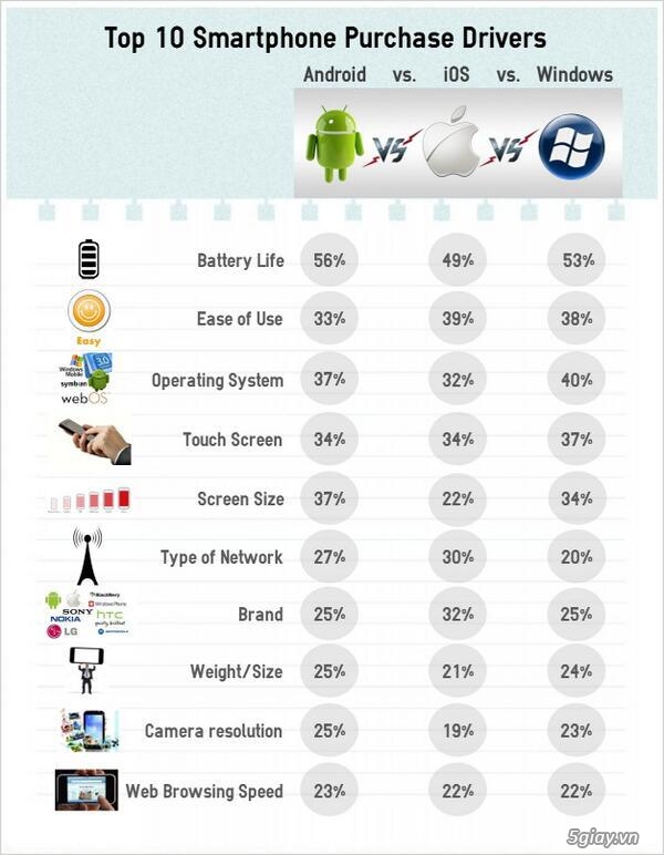 Chọn mua smartphone: yếu tố nào quan trọng nhất? - 18243