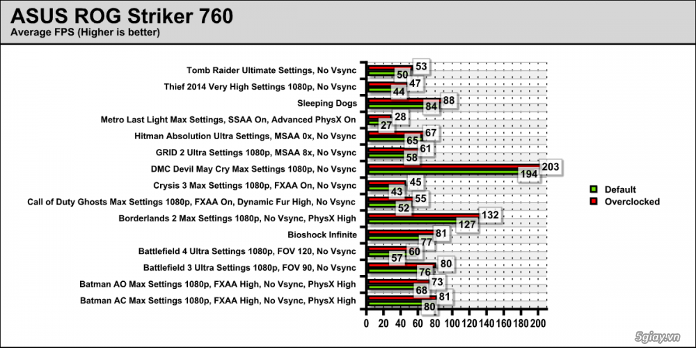 [Image: quick-review-asus-rog-striker-760-platin...142c4d.png]