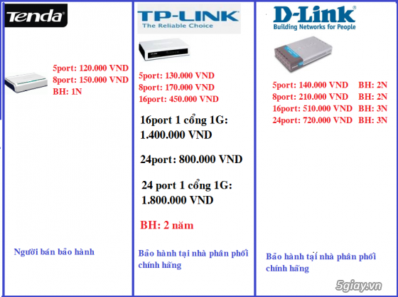 tenda,usb wifi,wireless router,modem wifi,thiết bị mạng, linh kiện laptop,PC giá sốc! - 10