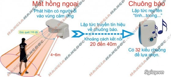 Chuông chống trộm cảm ứng hồng ngoại không dây Okisa, chuông chống trộm Kawa tự hành - 19