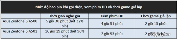 Người dùng đánh giá cao về pin của Asus Zenfone 5 - 23727