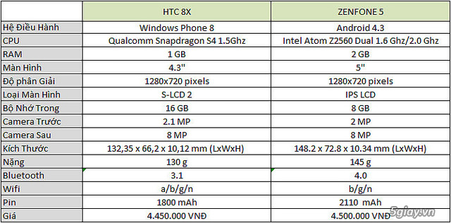So sánh ZenFone 5 và HTC 8X - 24131