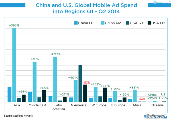Trung Quốc chi tiền quảng cáo trên di động hơn cả thế giới cộng lại. - 25510