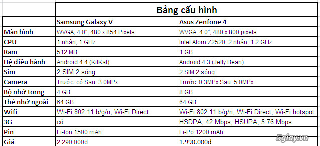 Zenfone 4 so găng Samsung Galaxy V - 25513