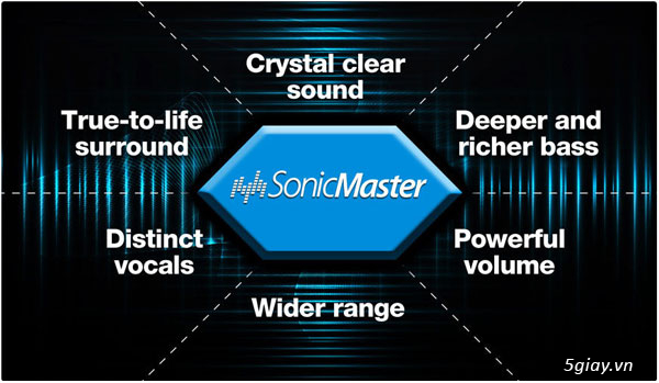 Đánh giá tính năng sử dụng của K450CA. - 31548