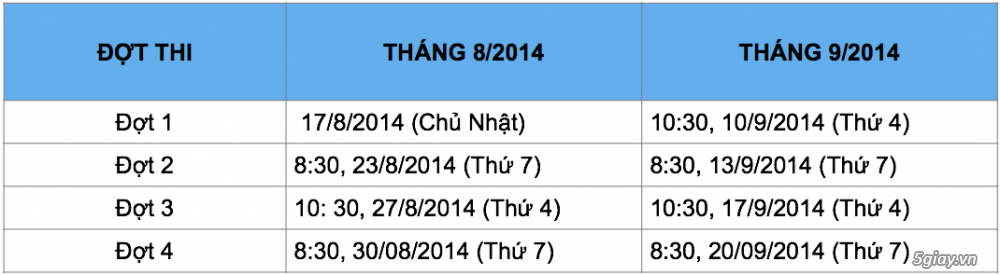 Mời thành viên 5giay tham gia cuộc thi Trạng công nghệ do VTC Academy tổ chức - 31155