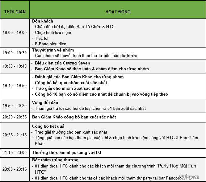 Cuộc thi “Bạn là “Fan cuồng” HTC?” đã bước sang vòng Offline - 31396