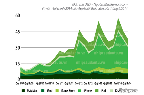 Apple dưới thời Tim Cook có gì khác!? - 34711