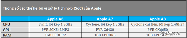 Chi tiết cấu hình iPhone 6 CPU lõi kép 1.4GHz, RAM 1GB - 34712