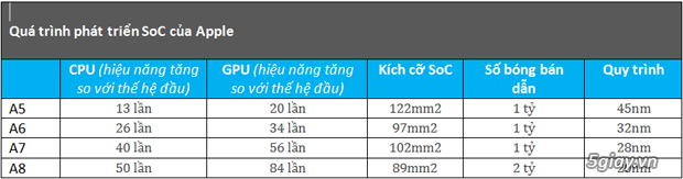 Chi tiết cấu hình iPhone 6 CPU lõi kép 1.4GHz, RAM 1GB - 34713