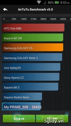 Đánh giá Mobiistar Prim 508: viên kim cương đen sáng giá - 36051