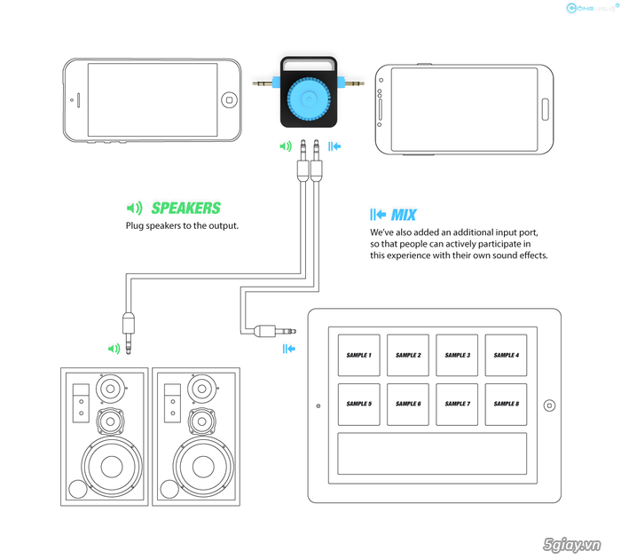 Sẽ sớm có phụ kiện giúp bạn trở thành DJ dễ dàng - 32017