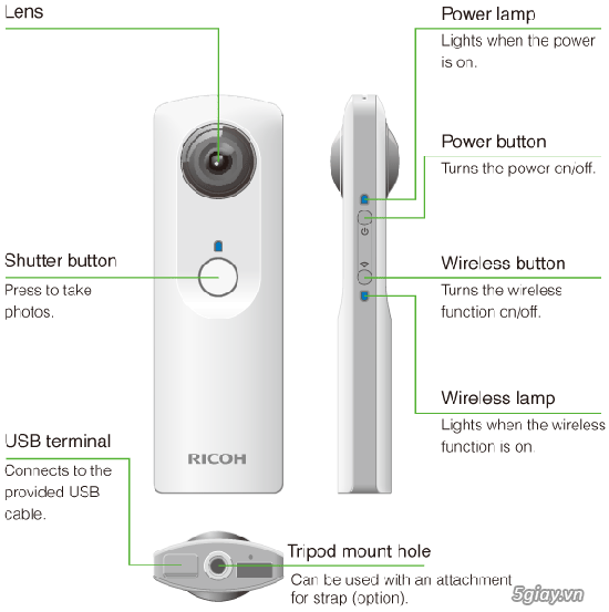 Thiết bị chuyên dành cho chụp spherical panorama đầu tiên ra mắt trên thế giới - 32277