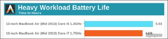 Vì sao bạn không nên chọn phiên bản CPU quá mạnh khi mua laptop? - 36255