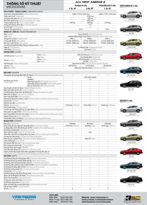 Mazda 3 All New 2015 - Công Nghệ SkyActiv hoàn toàn mới- Hotline 0933.677.166 - 10