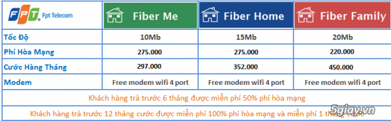 Internet FPT tại HCM. Giảm 50% phí lắp đặt.Thủ tục chỉ cần CMND. LH 0904.7474.54 - 4