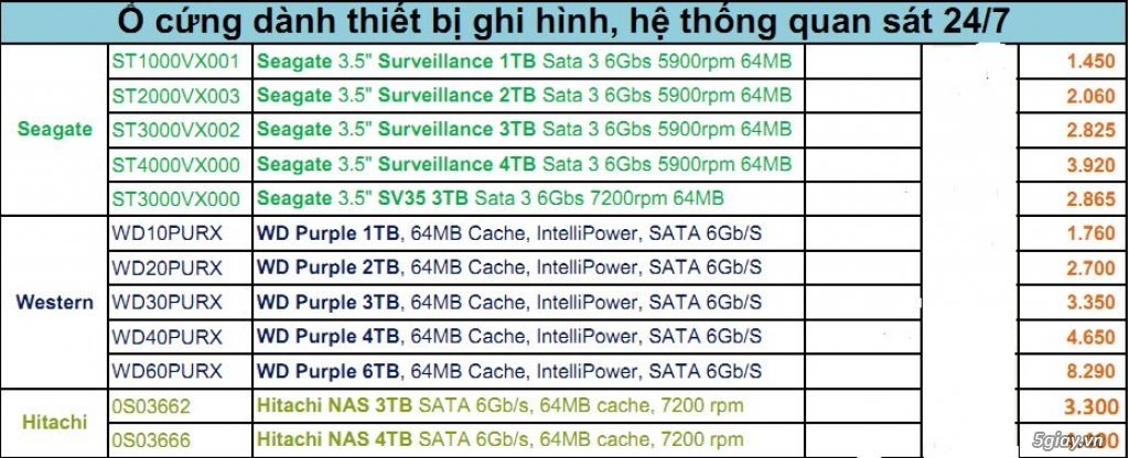 CHUYÊN PHÂN PHỐI SỈ - LẺ Ổ CỨNG CÁC LOẠI