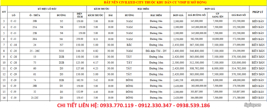 Đất nền Bình Dương giá rẻ - Cập nhật hàng ngày - Cam kết giá rẻ nhất -LH 0933.770.119 - 15