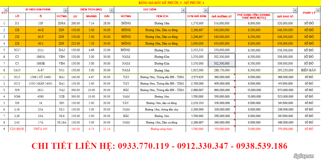 Đất nền Bình Dương giá rẻ - Cập nhật hàng ngày - Cam kết giá rẻ nhất -LH 0933.770.119 - 8