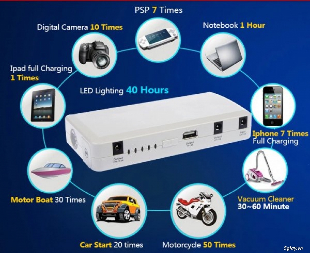 BỘ PIN SẠC DỰ PHÒNG VÀ KÍCH NỔ XE ĐA NĂNG STARTER EPOWER 14.000mAh - 1