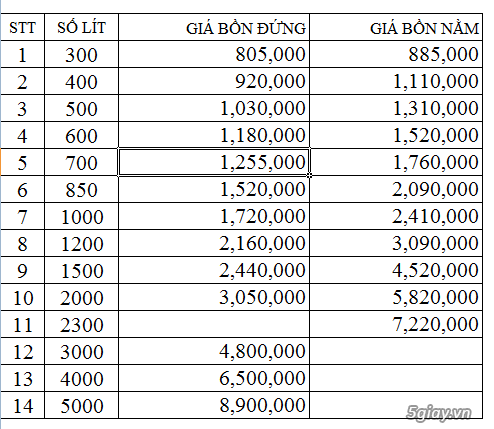 Bồn nước inox, bồn nhựa Đại Thành Giá siêu rẻ - 5