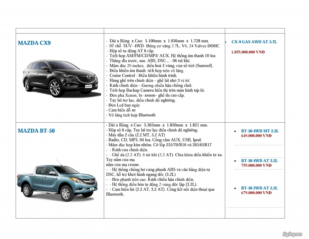 Giá các dòng xe Mazda gồm VAT - 2