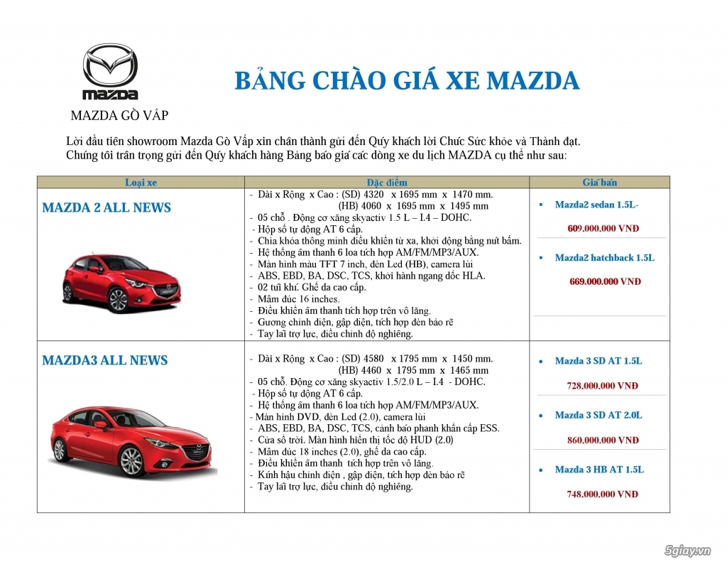 Giá các dòng xe Mazda gồm VAT