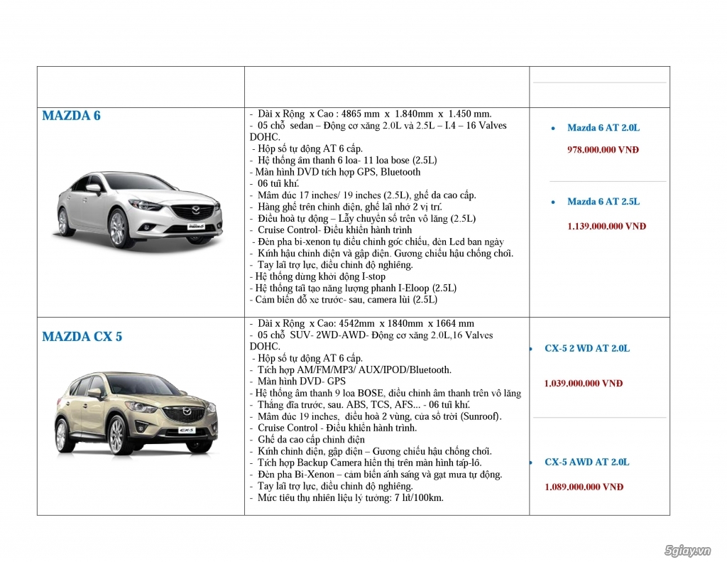 Giá các dòng xe Mazda gồm VAT - 1