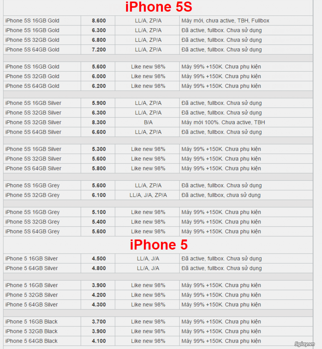iPhone 5, iphone 5s xách tay giá rẻ, zin cũ đẹp