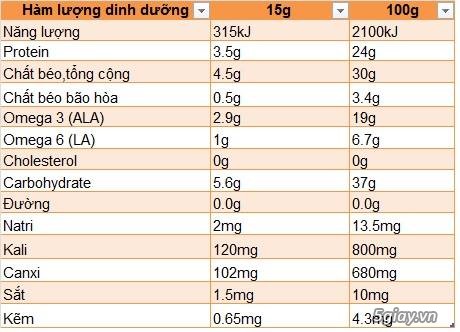 Hạt Chia nhập khẩu chính hãng từ Úc - 2