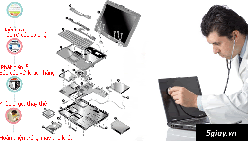 sửa chữa laptop uy tín