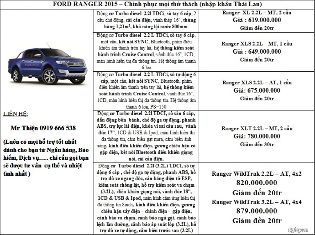 Bảng giá xe Ford ĐẸP nhất thị trường - 1