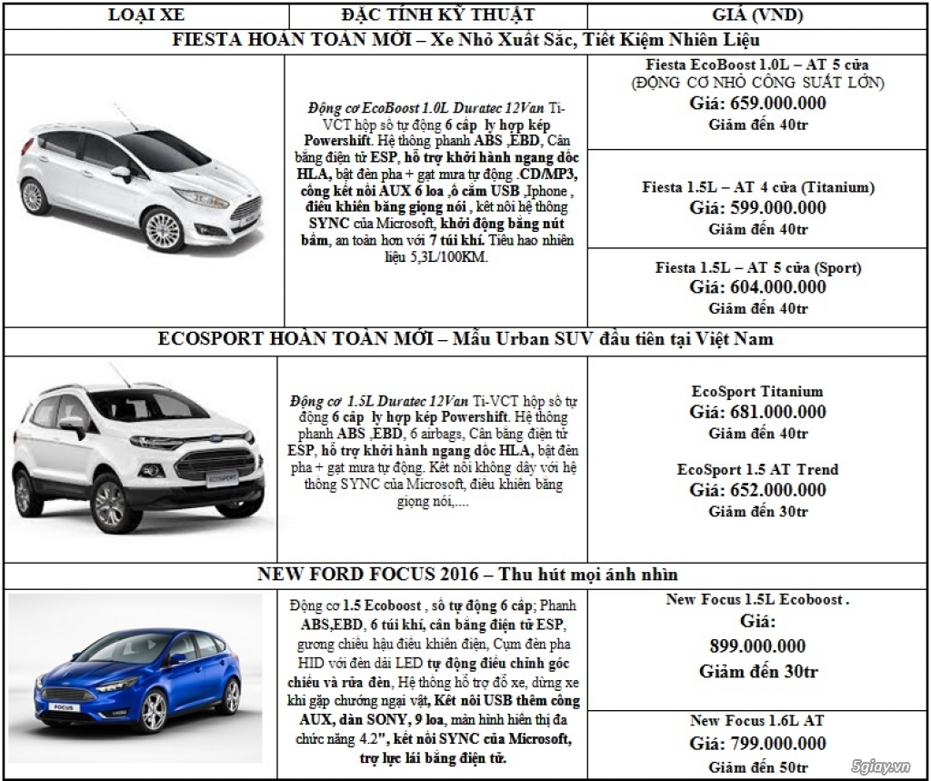 Bảng giá xe Ford ĐẸP nhất thị trường
