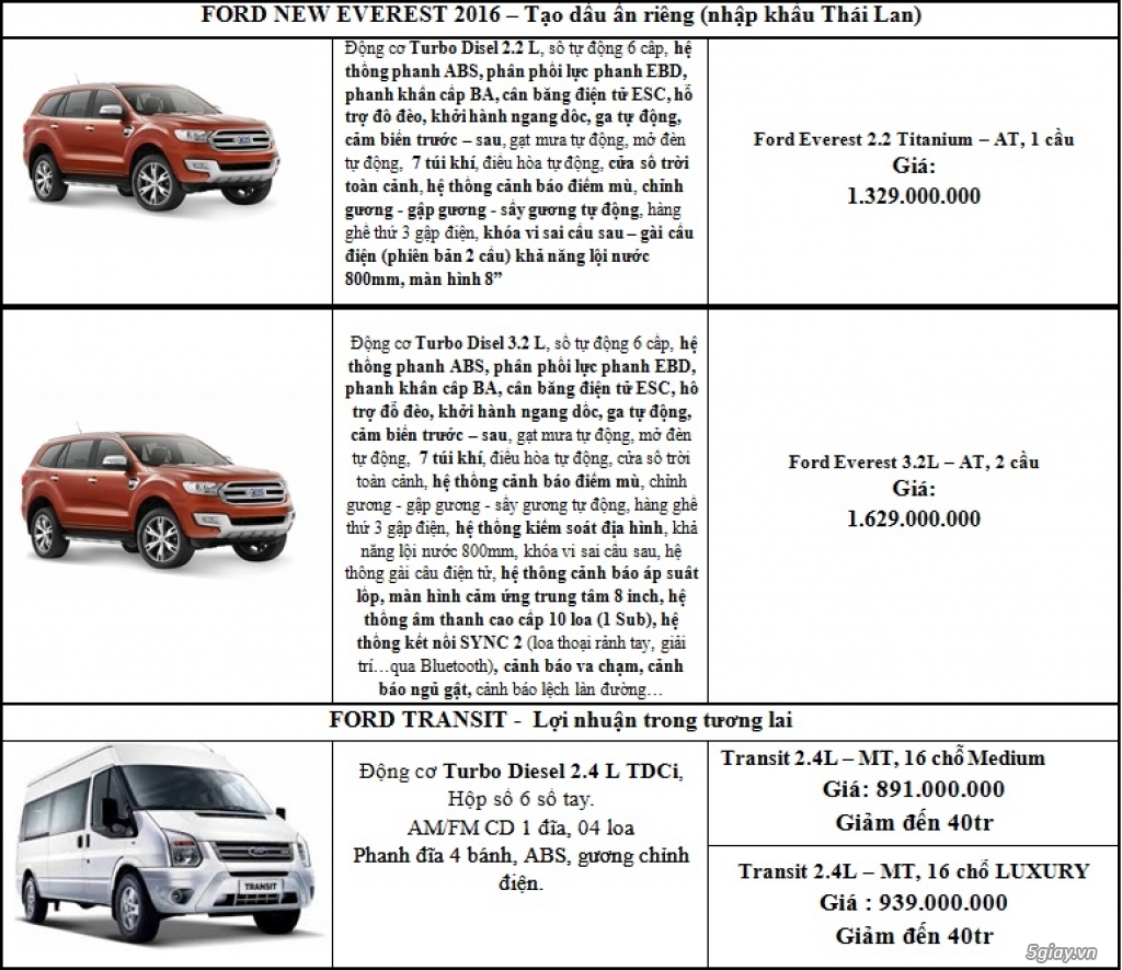 Bảng giá xe Ford ĐẸP nhất thị trường - 2
