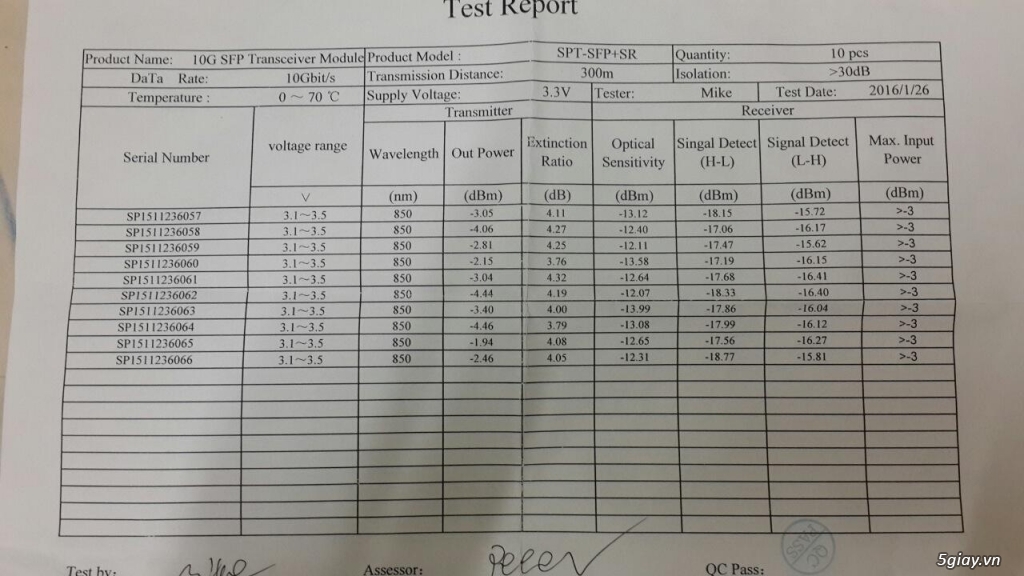 Thiết bị mạng 10Gb Switch, Card mạng, module quang