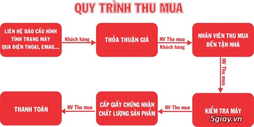 TOPIC: Thu Mua **Bàn Phím** - **Chuột** - **Nguồn** - **Case** - 3