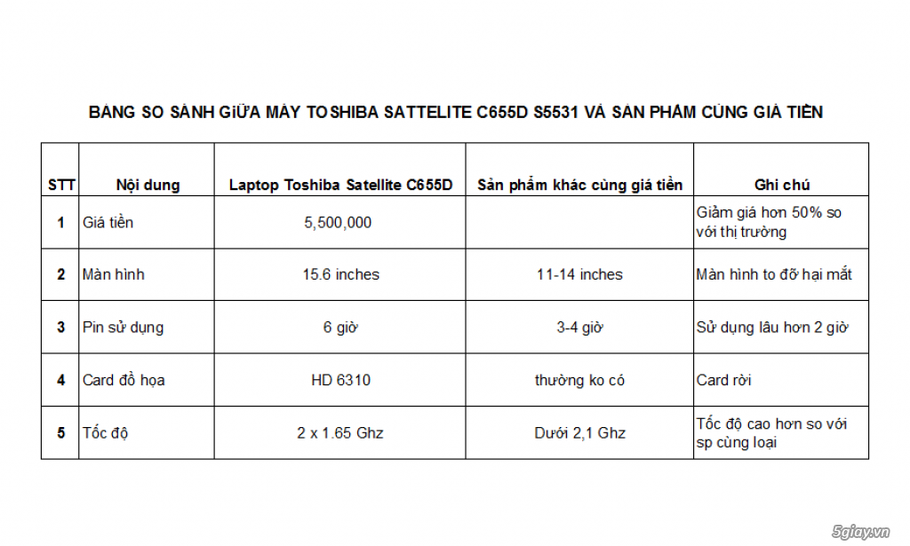 TPHCM - Thanh lý laptop Toshiba.