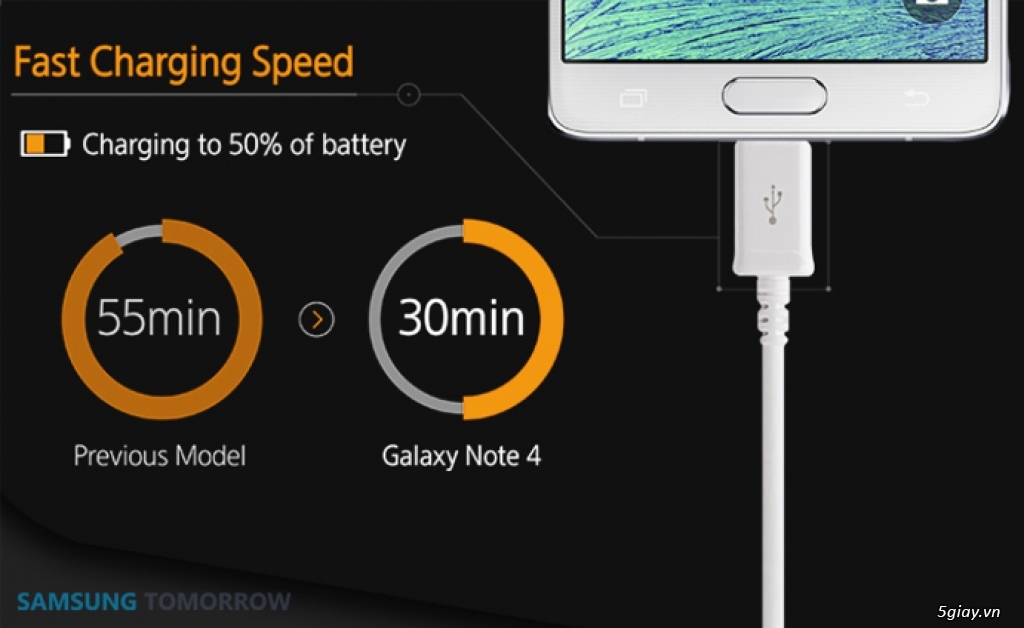 Sạc nhanh Fast Charge chính hãng SAMSUNG Note4/Note5/Note Edge - Galaxy S6/S6 Edge - S7/S7 Edge.