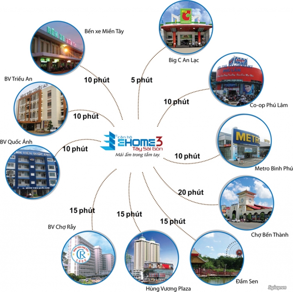 Đánh giá chi tiết căn hộ Ehome 3 - Bình Tân. Căn hộ tốt trong tầm giá 1 tỷ - 10
