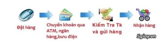 Vi tính Bảo Ngọc - Vài cấu hình máy bộ cho game thủ, giá sập tủ.