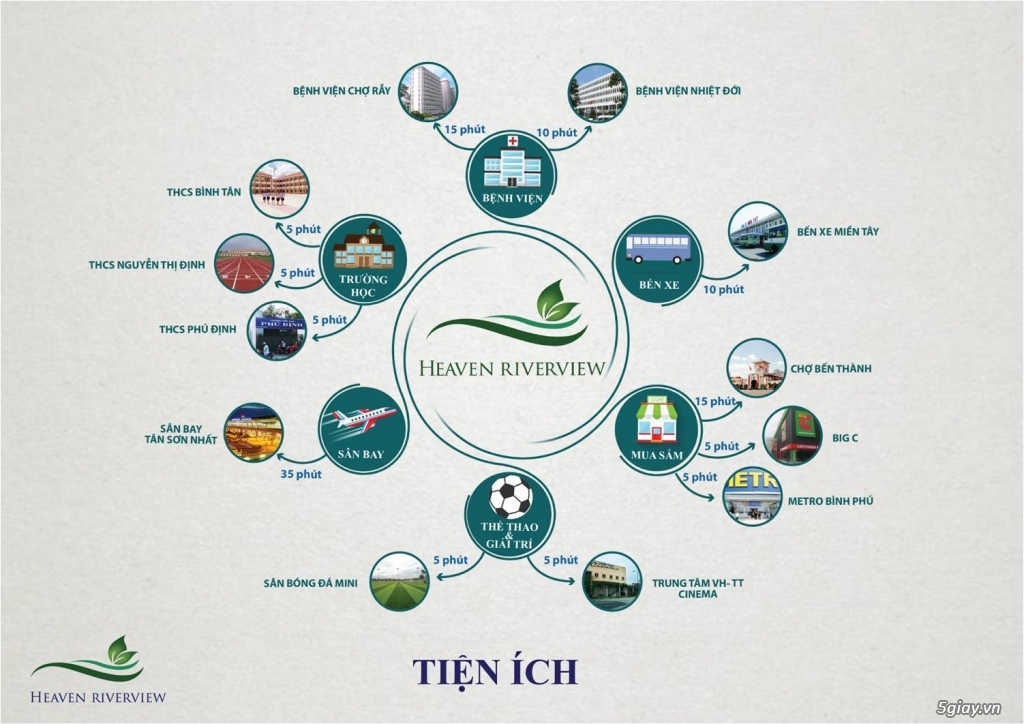 Căn hộ -	Heaven riverview nằm ở vị trí vàng 2 mặt tiền view sông thoáng mát tự nhiên chỉ 800tr/căn - 3