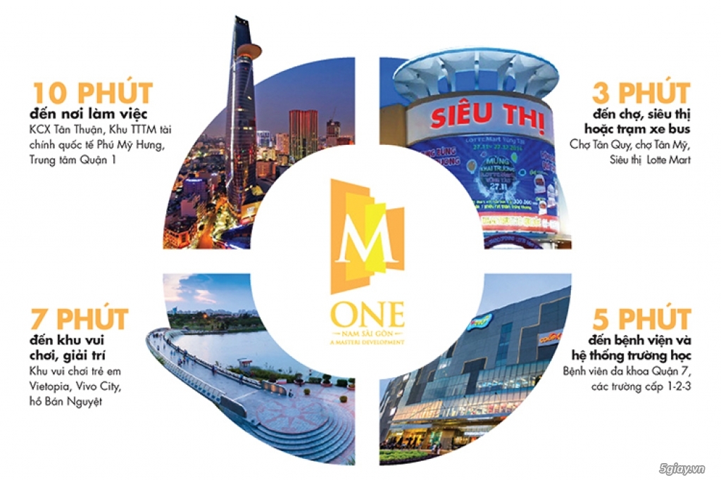 M-One Nam Sài Gòn: Dòng sản phẩm mới của thương hiệu BĐS MASTERI - 1