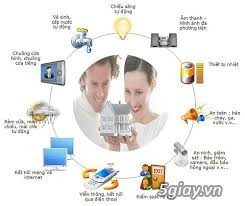 Hệ thống nhà thông minh smarthome