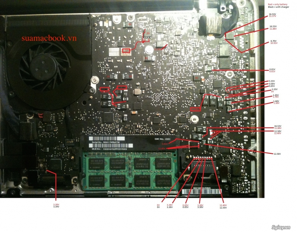 DỊCH VỤ SỬA CHỮA MACBOOK TẠI TP-HCM
