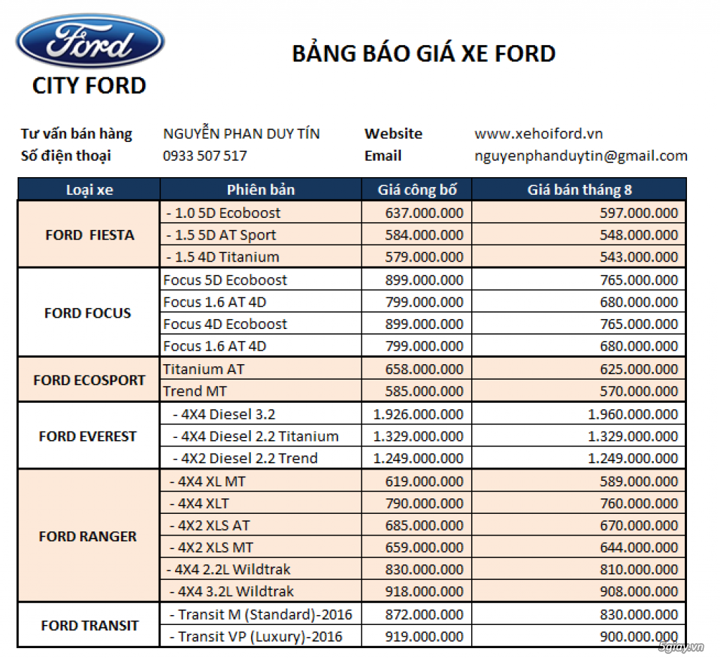 Ford Bình Triệu báo giá tất cả các dòng xe Ford cập nhật tháng 8